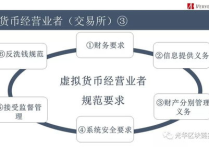 虚拟货币怎么做,投资与操作全解析-新手入门指南